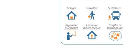 répertoire des SAVS et SAMSAH